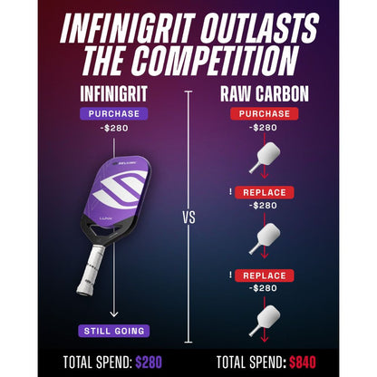 Selkirk LUXX Control Air InfiniGrit Epic Pickleball Paddle - Pickleball Sports Featured