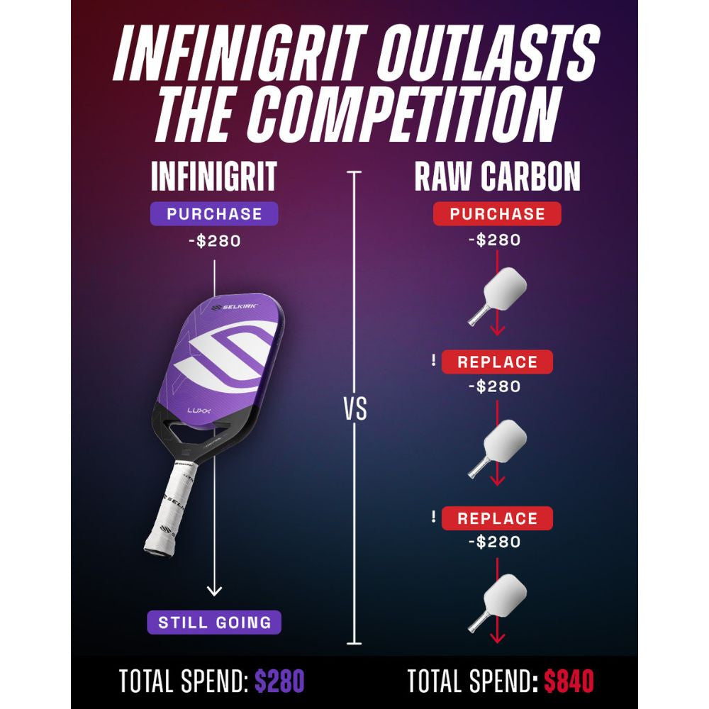 Selkirk LUXX Control Air InfiniGrit Invikta Pickleball Paddle - Pickleball Sports Deals