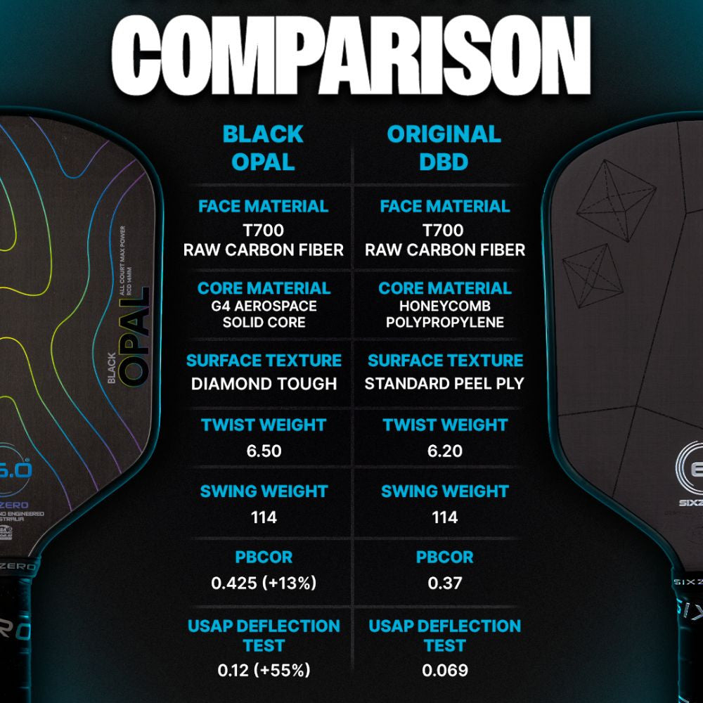 Six Zero Black Opal Pickleball Paddle - Pickleball Sports Discount