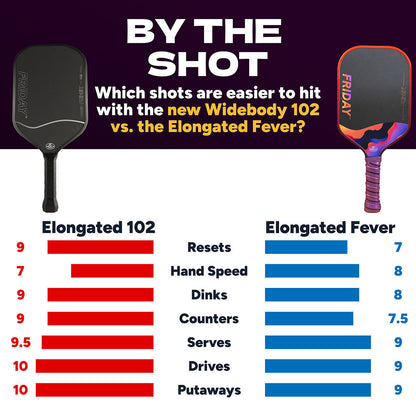 FRIDAY Fever 102 Elongated Pickleball Paddle - Pickleball Sports Best Price
