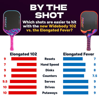 FRIDAY Fever 102 Elongated Pickleball Paddle - Pickleball Sports Best Price