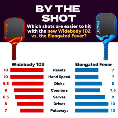 FRIDAY Fever 102 Widebody Pickleball Paddle - Pickleball Sports Top Pick