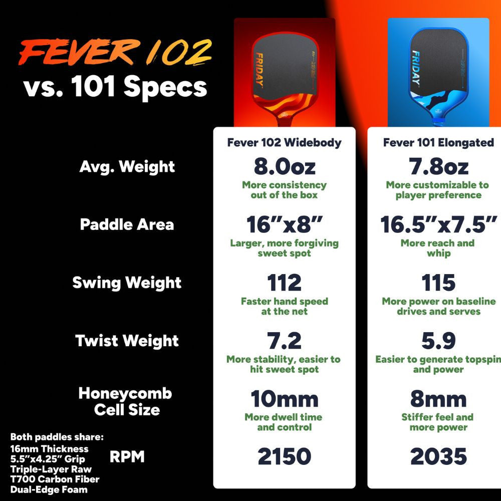 FRIDAY Fever 102 Widebody Pickleball Paddle - Pickleball Sports Top Pick