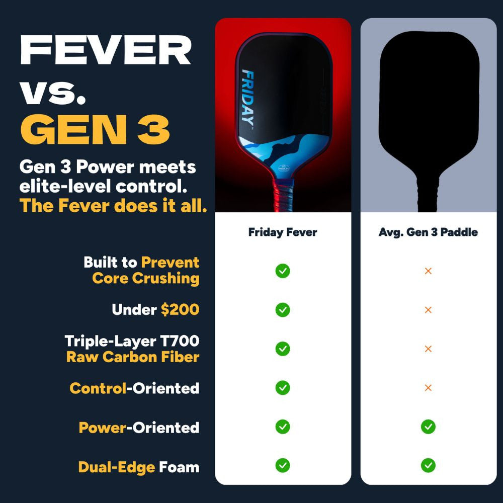 FRIDAY Fever 101 Elongated Pickleball Paddle - Pickleball Sports Quality
