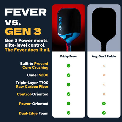 FRIDAY Fever 101 Elongated Pickleball Paddle - Pickleball Sports Quality