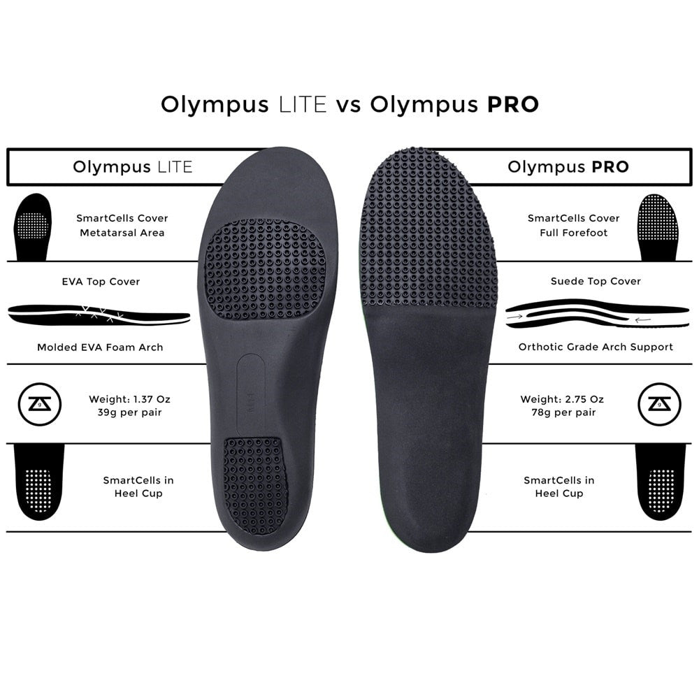 Zelus Olympus PRO Unisex Pickleball Insoles - Pickleball Sports Trending