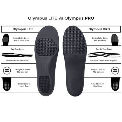 Zelus Olympus PRO Unisex Pickleball Insoles - Pickleball Sports Trending
